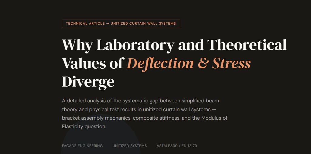 Laboratory vs Theoretical results