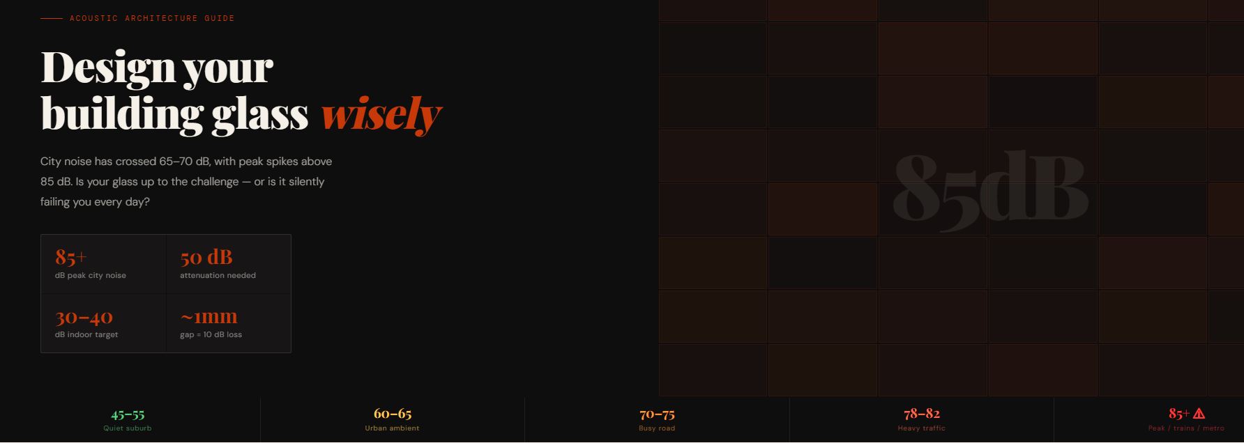 Acoustic Glass Guide: Smart Glass Selection for Noise Control
