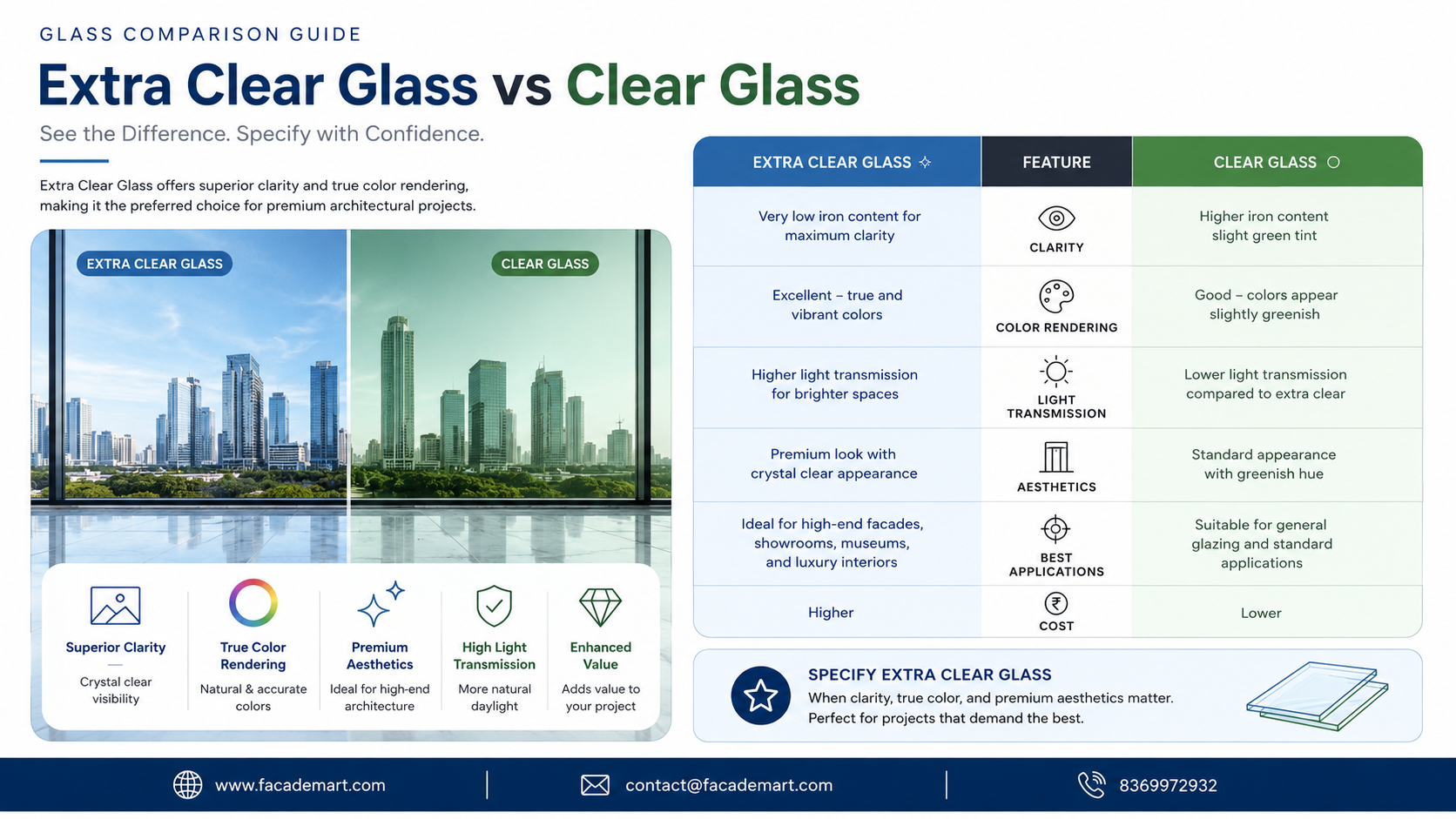 Extra Clear Glass vs Clear Glass: How Low-Iron Glass Enhances Coated Glass Performance & Façade Aesthetics