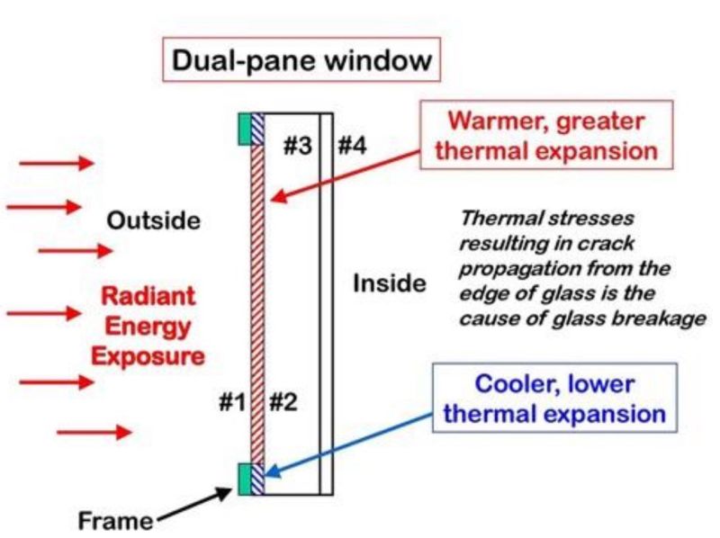 SPANDREL AREA IN CURTAIN WALLS