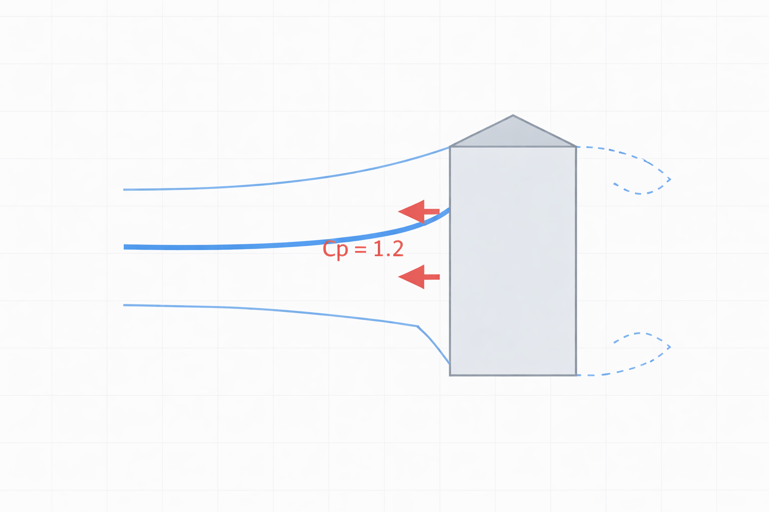 ACP Deflection Calculator