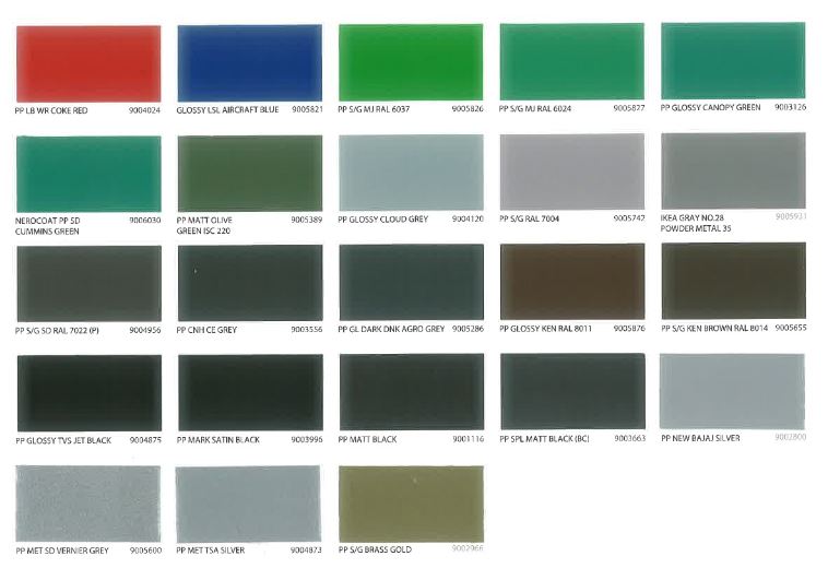 Kansai Nerolac I Polyester Powder