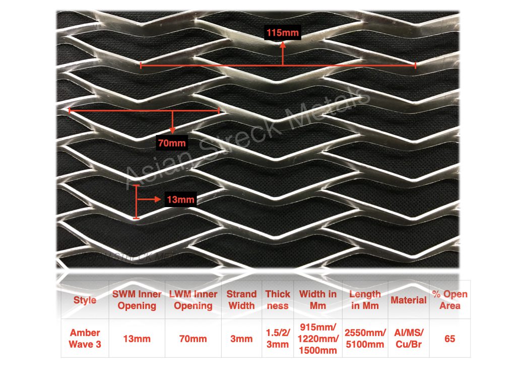 Asian Streck Metals Amber Wave-3 | Asian Streck Metals